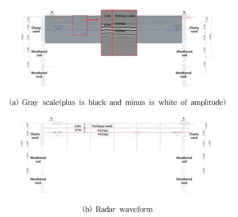 굴착전 GPR 탐사 결과