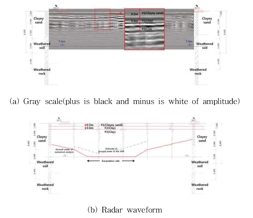 굴착 후 GPR 탐사결과