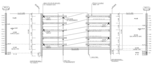 굴착계획 단면도