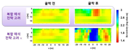 이천 테스트베드 현장자료 굴착 영역 전기비저항 역산 결과