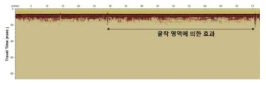 측선 6 GPR 탐사 단면