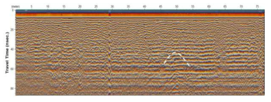 GPR 측선 6의 순간 위상 단면