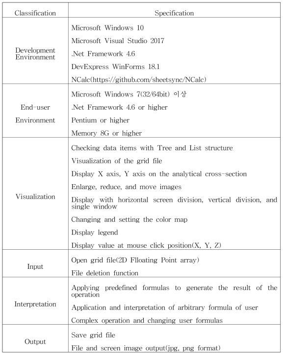 Combined Analyzer 명세서