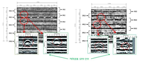 다채널 GPR탐사 결과(좌; SP type, 우; SM type)