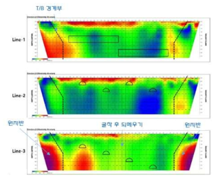 전기비저항탐사 결과(측선 1, 2, 3)