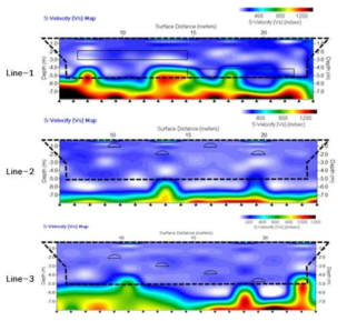 MASW탐사 결과(측선 1, 2, 3)