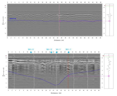 GPR탐사 결과 비교(위; 지하굴착 전, 아래; 지하굴착 후)