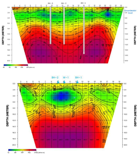 전기비저항탐사 결과 비교(위; 지하굴착 전, 아래; 지하굴착 후)