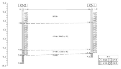 시추단면도