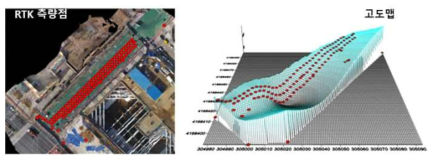 RTK 조사를 통한 침하변위 파악