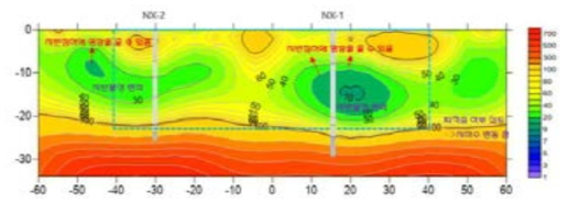 제한조건을 고려한 복합탐사 해석 단면도