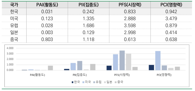 5.1 한옥 현대화･보급 기술 – 특허 분석 결과