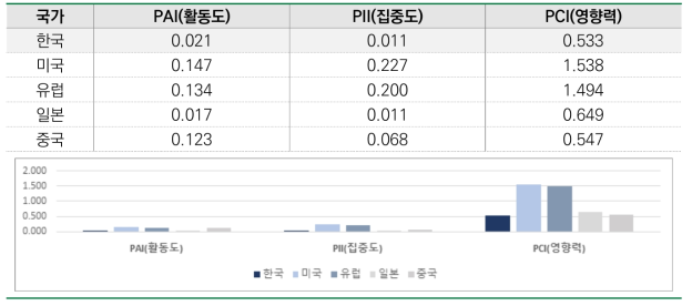 5.1 한옥 현대화･보급 기술 – 논문 분석 결과