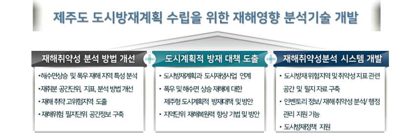 연구개발 최종목표