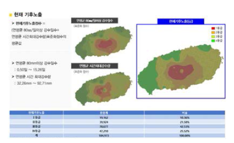 재해취약성분석 기후노출