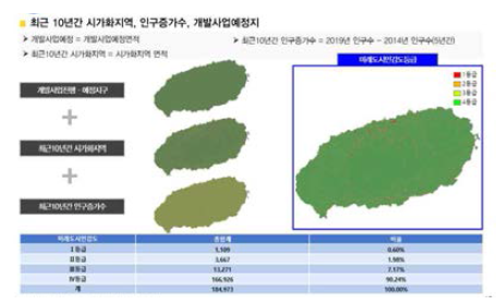 재해취약성분석 도시민감도