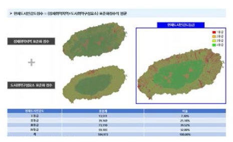 재해취약성 도시민감도(2)