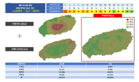 재해취약성분석/취약성 등급