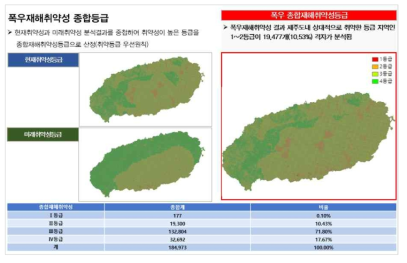 폭우재해취약성 종합등급