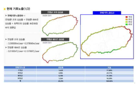 재해취약성분석 기후노출(1)