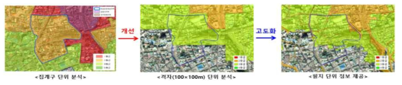 해수면 상승 왜곡 현상 개선(제주시 이도일동 1421-19 일원)