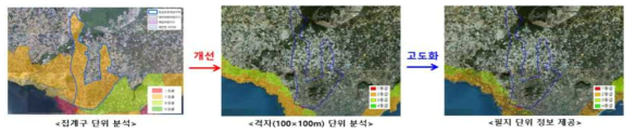 해수면 상승 왜곡 현상 개선(서귀포시 대정읍 하모니 대정여고 일원)