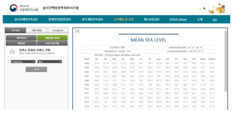 KOOFS의 평균해면 조석 성과표