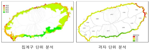 종합 재해취약성 비교