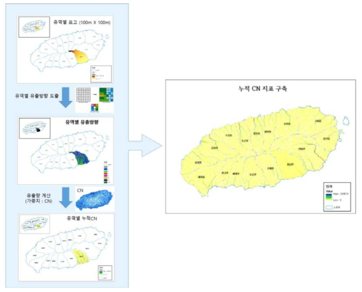 누적CN값 구축 개념도