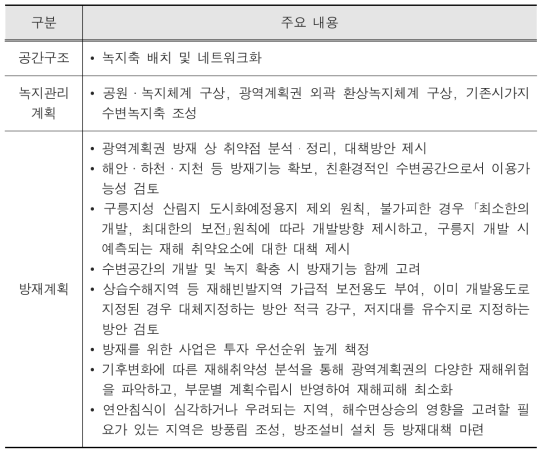 광역도시계획수립지침의 방재계획 관련사항