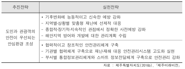 제주미래비전 내 도시방재 관련 실천전략