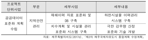 제2차 제주국제자유도시 종합계획 수정계획 내 도시방재 관련 사업