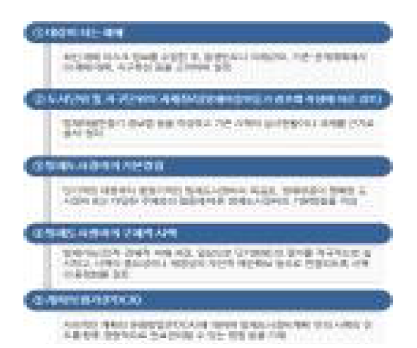 방재도시정비계획의 구성