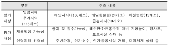 위험도 평가대상 및 내용