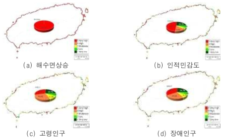 제주지역 해수면상승지표 및 관련인자 등급별 분포도