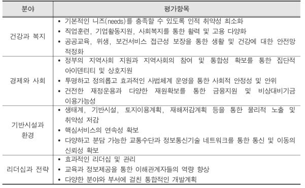 Rockefeller재단 100RC의 평가항목