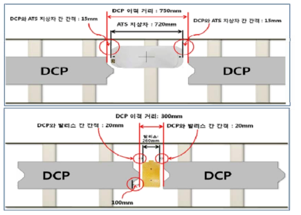 ATS/ATP 지상자 설치를 위한 DCP 구조물간 이격거리 도출(안)