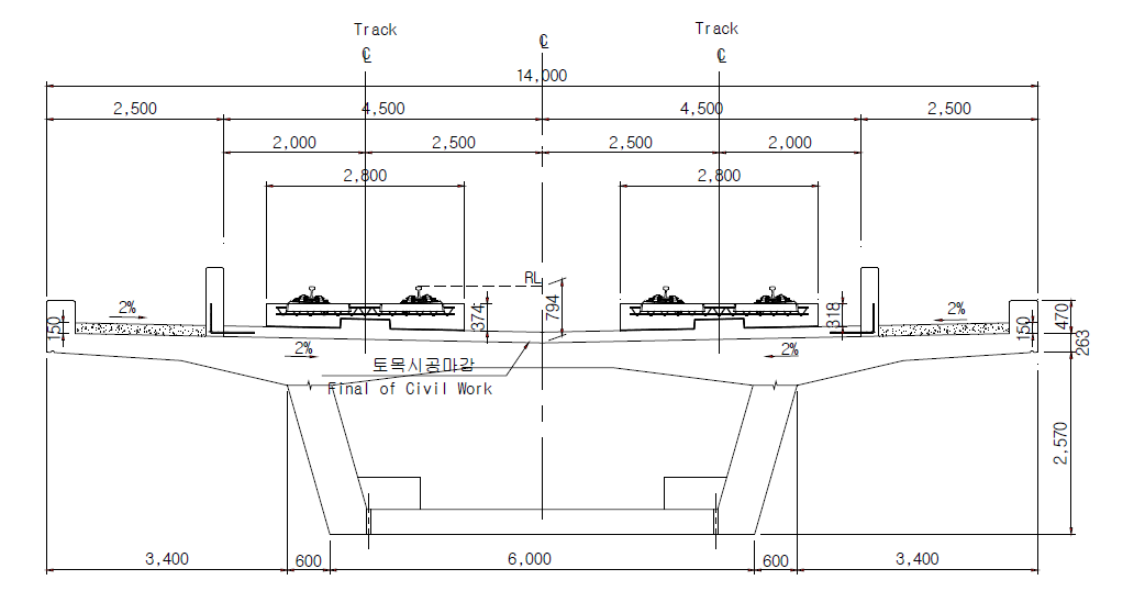 경부고속철도 2단계 (대구~부산간) KCT-II 콘크리트궤도