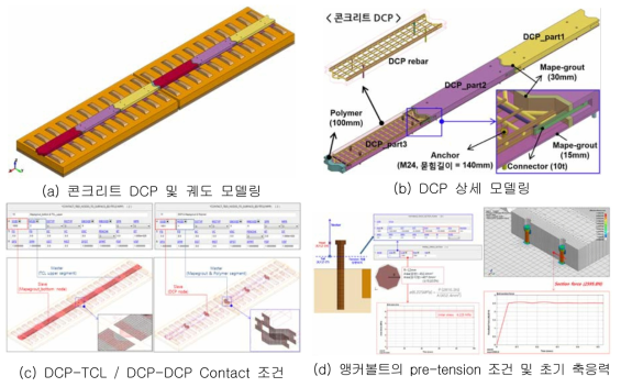 콘크리트 DCP 모델링 및 해석조건