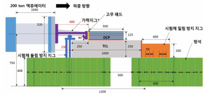 DCP-TCL 구조성능 평가 시험을 위한 시험 Setup