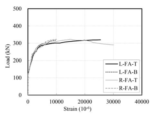 앵커의 하중-변형률 관계(H25C-01)