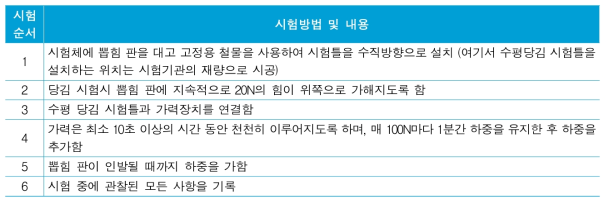 벽체 부착물 하중저항성의 수평당김 실험방법