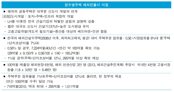 장수명주택 해외진출시 이점