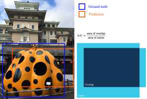 IoU 계산 방법
