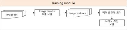 유사 이미지 검색 시스템 training 모듈의 구조도