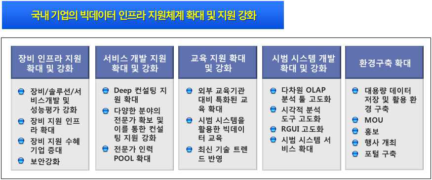 과제 수행 범위