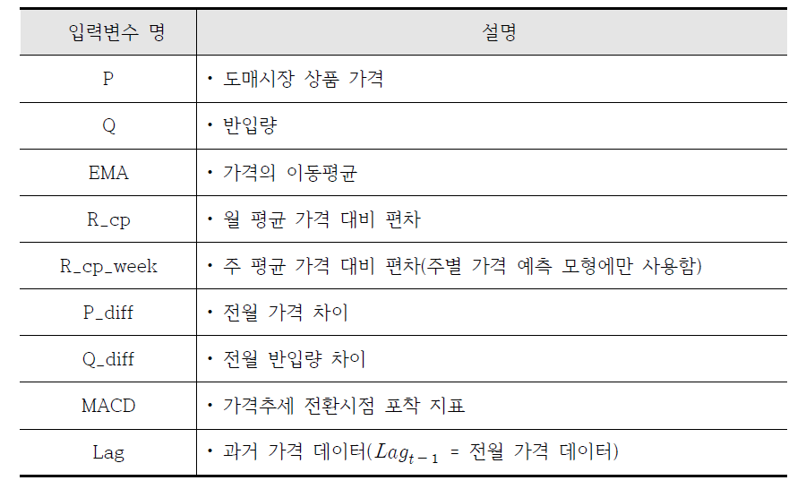 딥러닝 가격 예측모형 가격변수