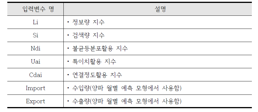 기타변수