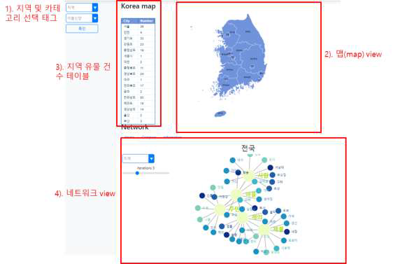 지역문화정보 시각적 분석 시스템 UI/UX 설계