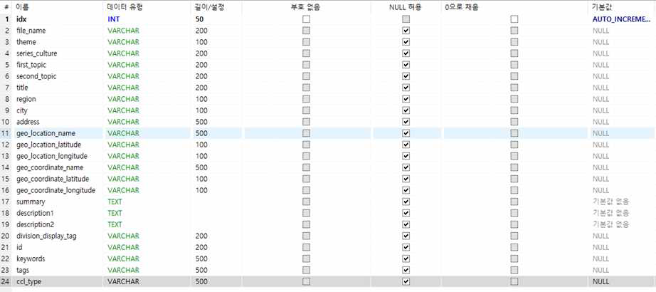 DB 스키마